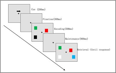 Neural Mechanism of Repeated Transcranial Magnetic Stimulation to Enhance Visual Working Memory in Elderly Individuals With Subjective Cognitive Decline